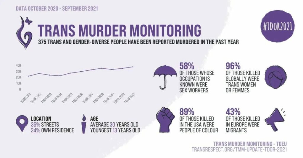 trans murder monitoring